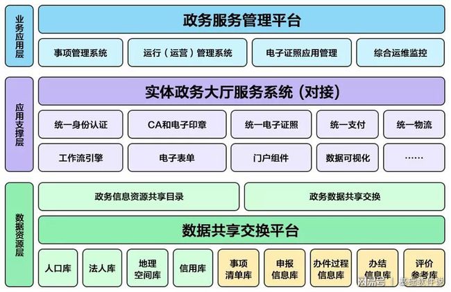 红河县数据和政务服务局最新项目概览，一站式服务新动向