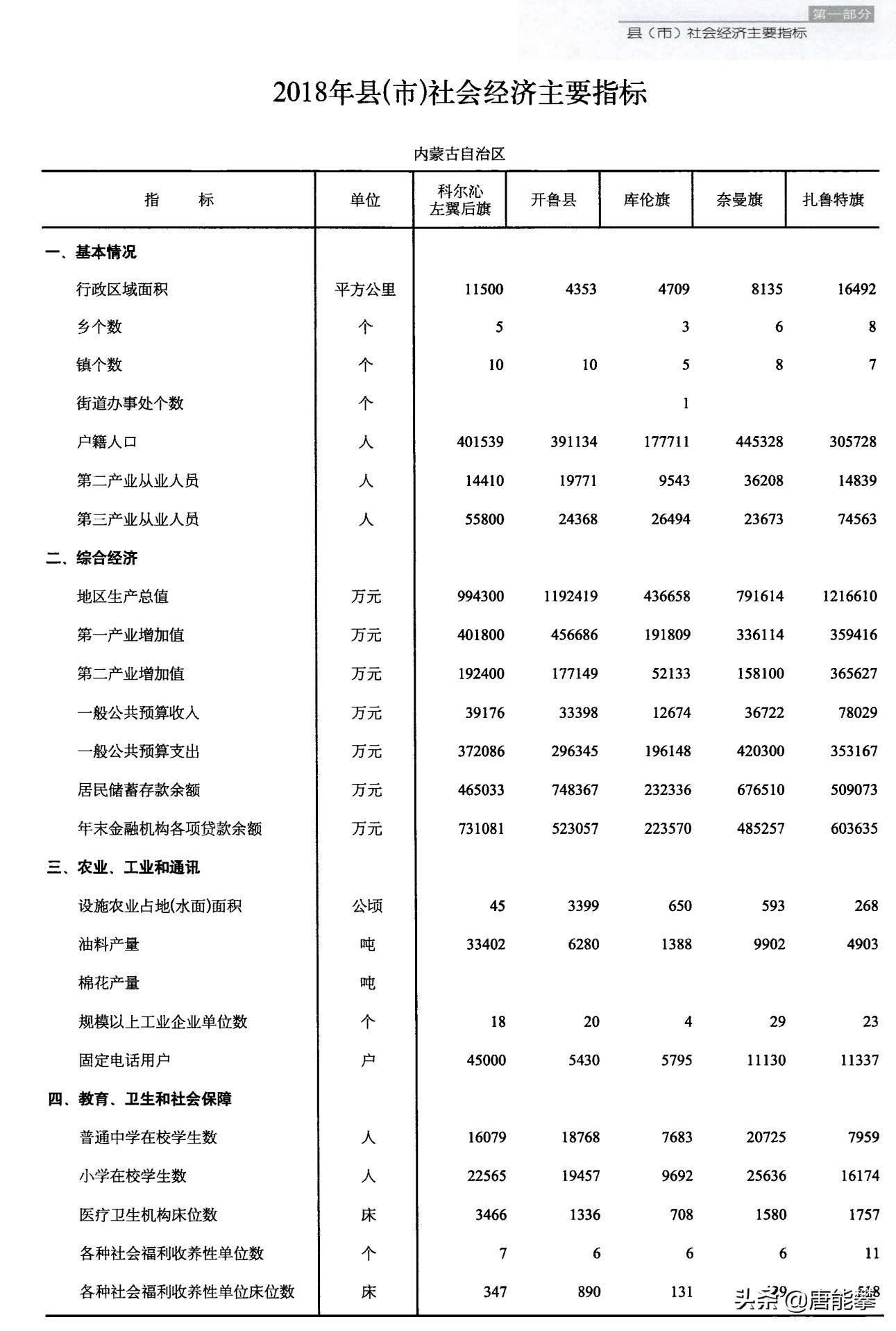 科尔沁左翼后旗科学技术和工业信息化局最新动态报道