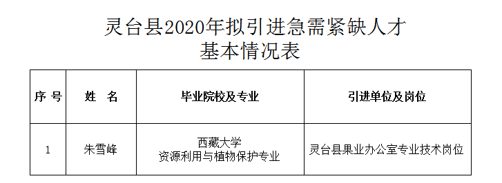 灵台县自然资源和规划局招聘新岗位信息概览