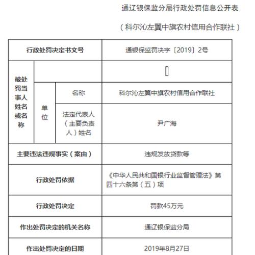 科尔沁左翼中旗康复事业单位招聘启事全新发布