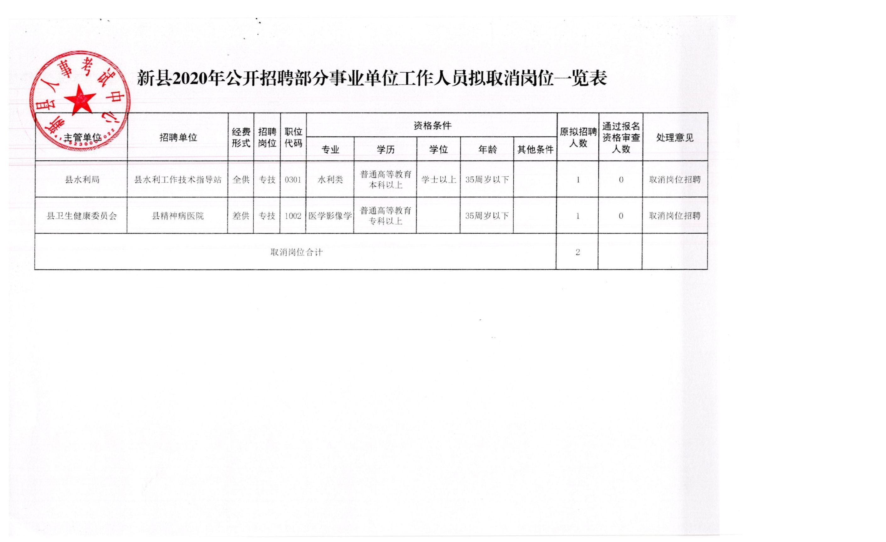 宜城市应急管理局最新招聘公告概览