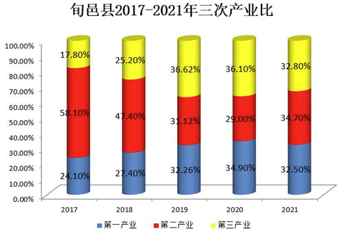 旬邑县统计局发展规划，构建现代化统计体系，推动县域经济高质量发展新篇章