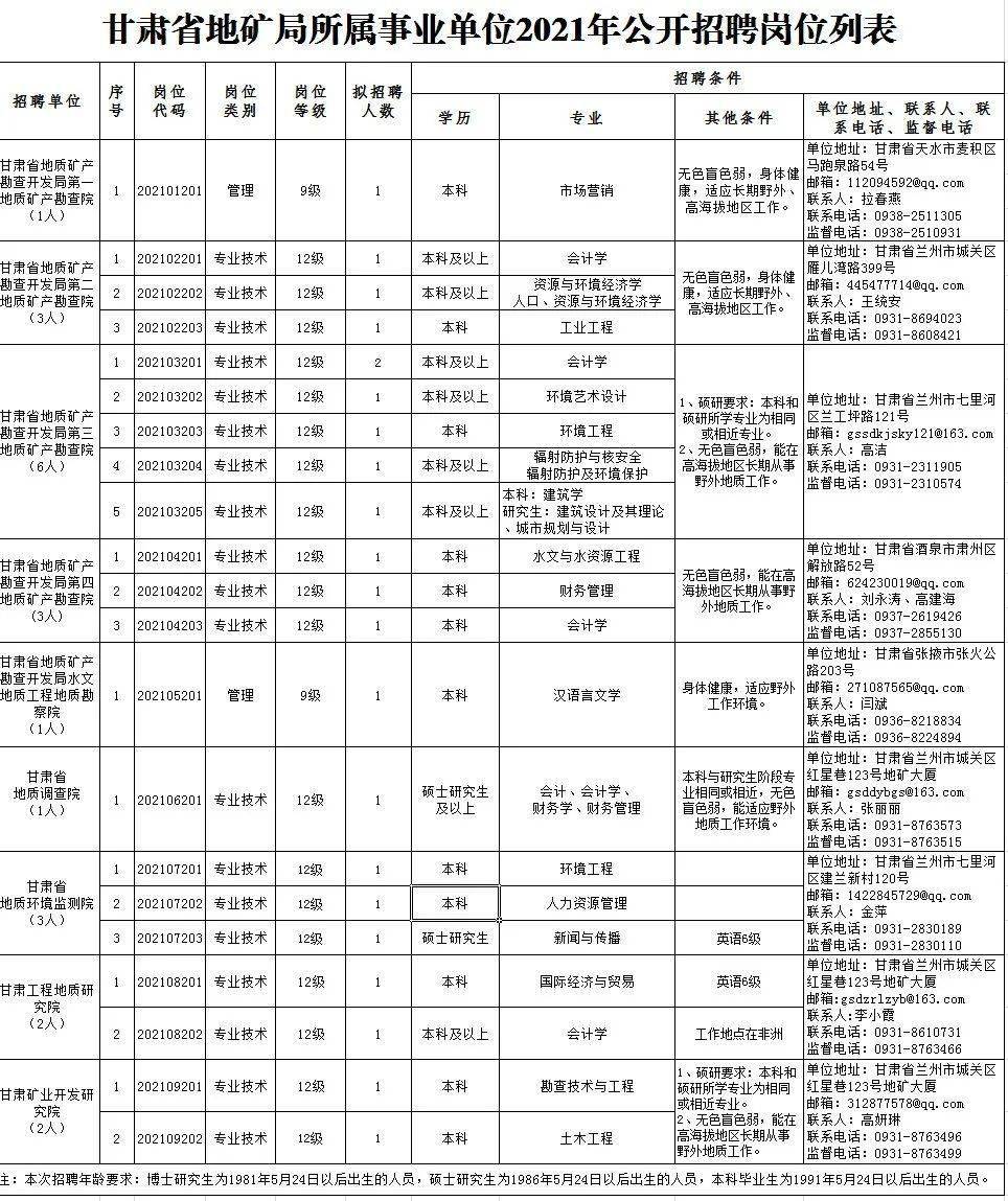 达尔罕茂明安联合旗级托养福利事业单位招聘信息与动态更新