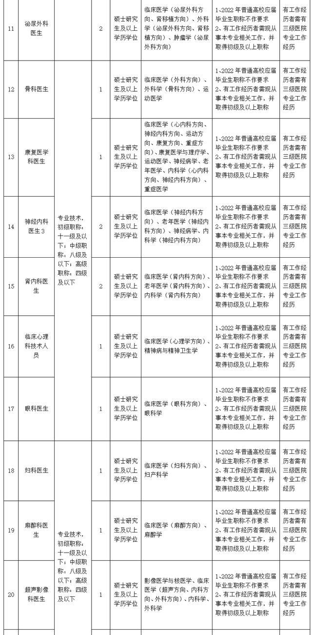 天全县县级托养福利事业单位发展规划概览