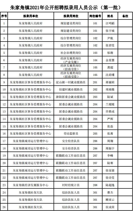 朱家角镇最新招聘信息全面解析