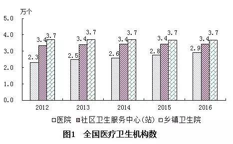 庆城县计生委最新发展规划展望