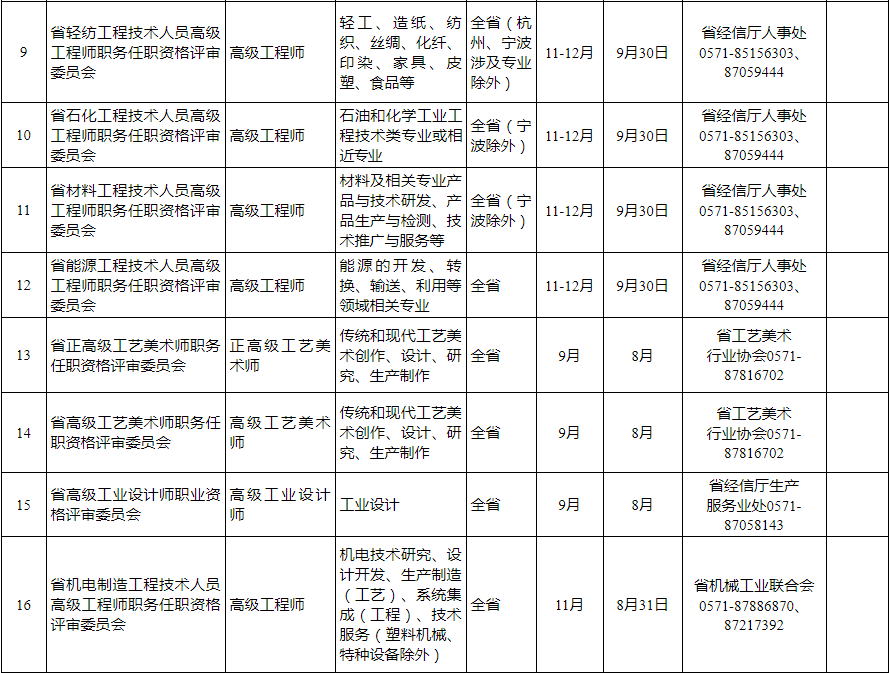 泰顺县人力资源和社会保障局人事任命重塑未来，激发新动能新篇章