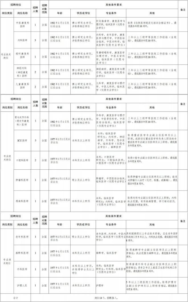 榆中县康复事业单位最新招聘公告概览