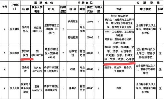 新青区殡葬事业单位招聘信息发布与职业前景探讨