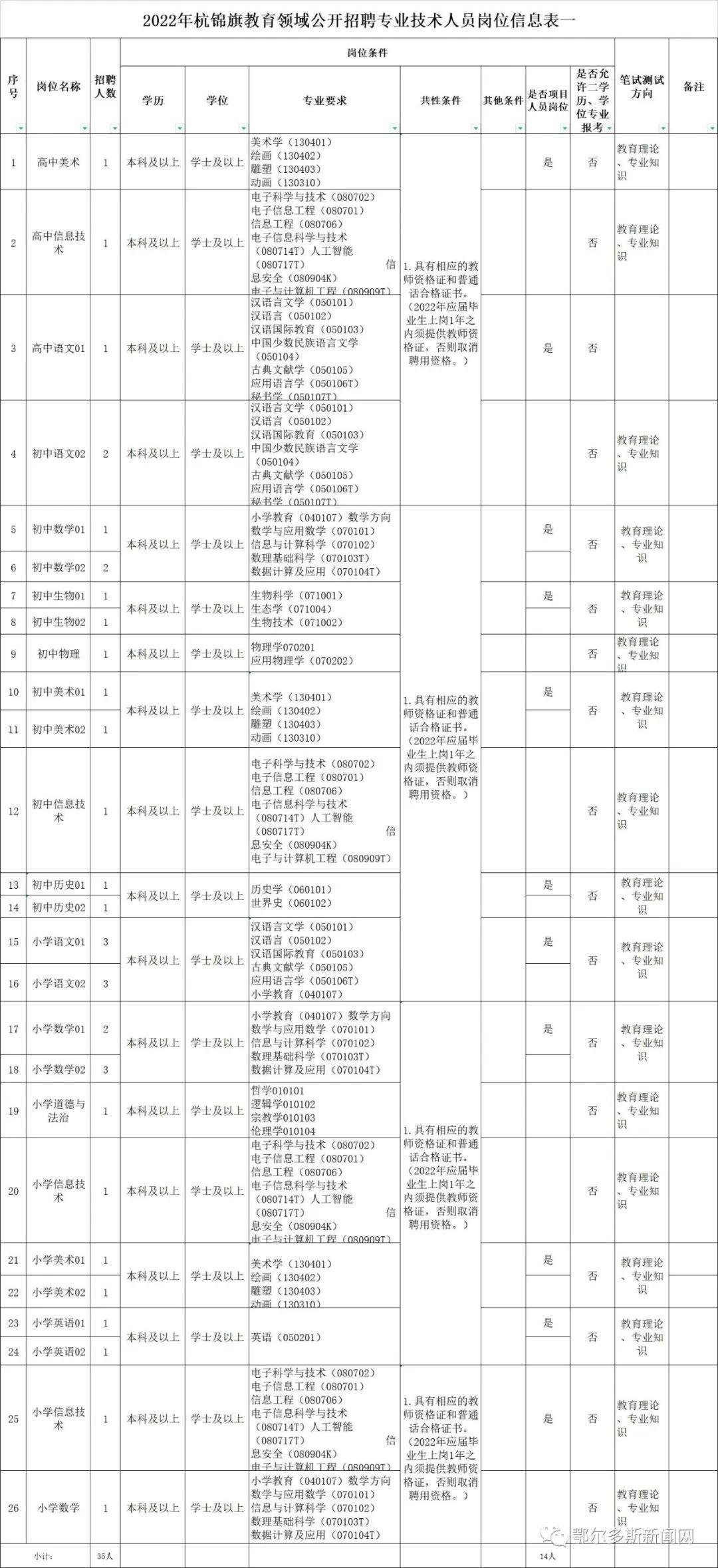 杭锦旗人民政府办公室最新招聘细则解析