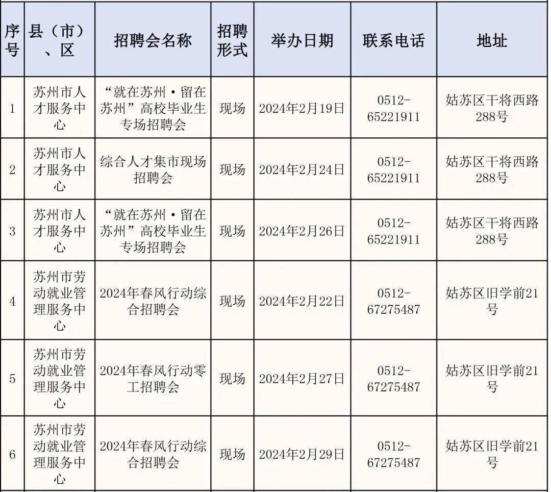 运河区体育馆最新招聘资讯汇总