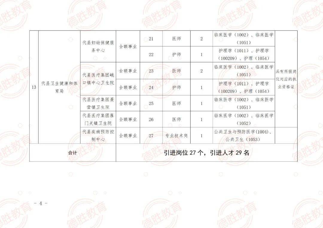 龙山区成人教育事业单位招聘启事概览