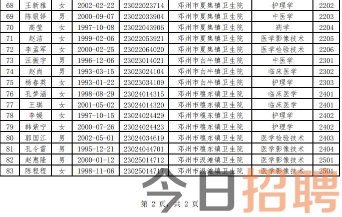 郑州市卫生局最新招聘启事概览