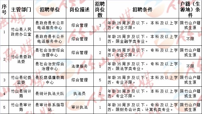 鄱阳县民政局最新招聘信息详解与相关内容探讨