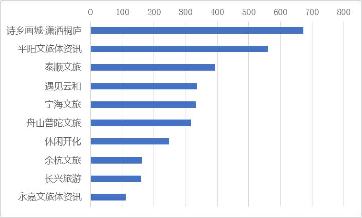 永嘉县数据和政务服务局领导团队最新概况