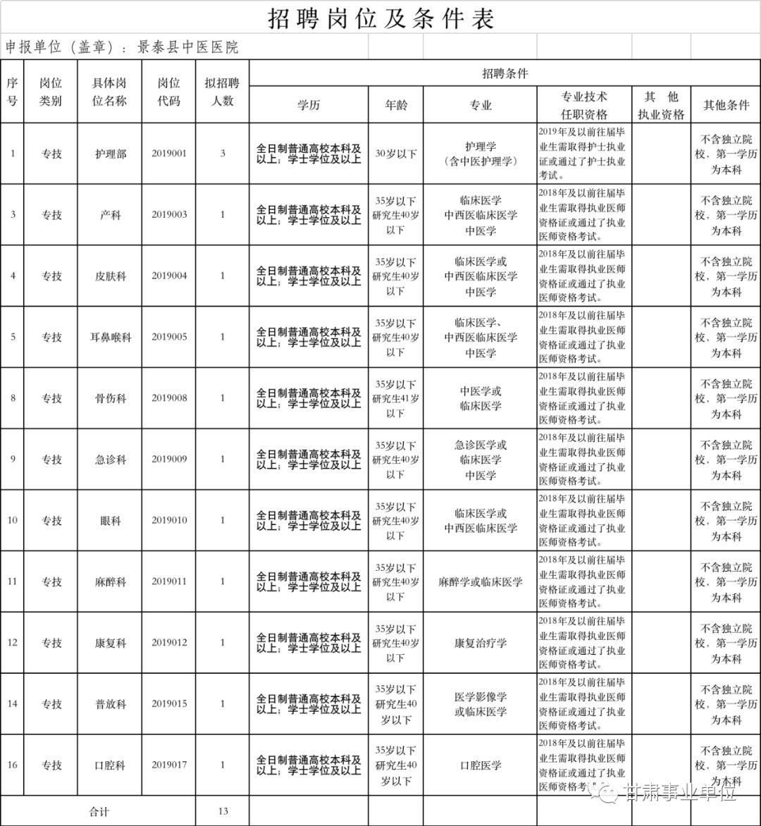 景泰街道最新招聘信息全面解析