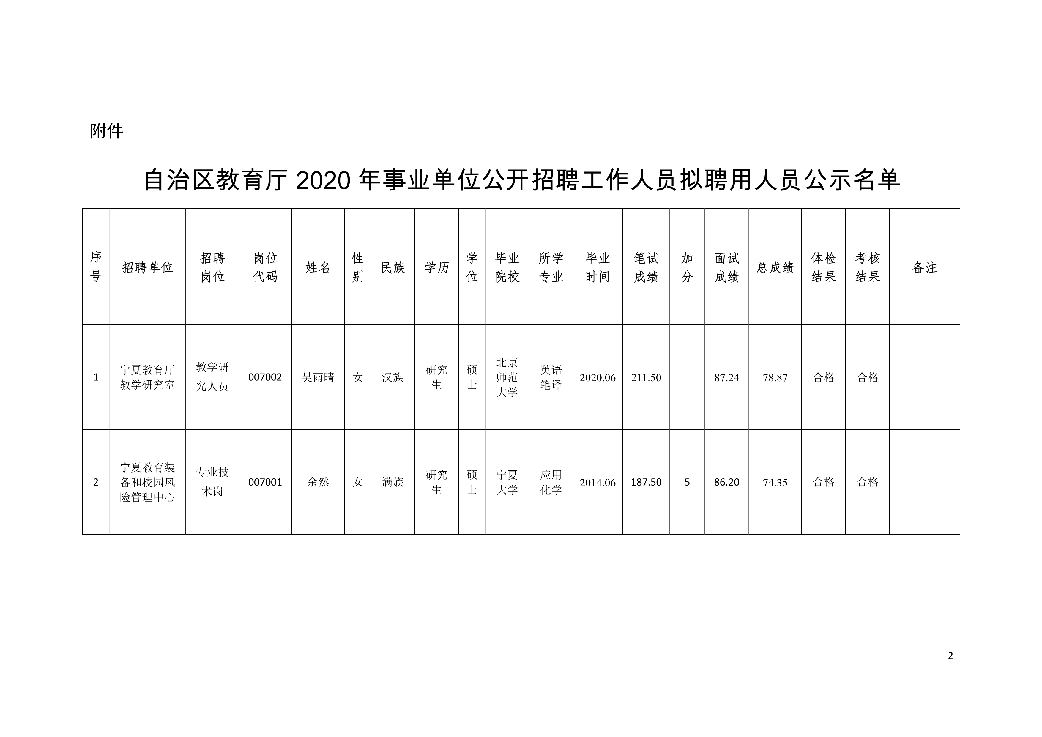 芝罘区级托养福利事业单位新项目探索与启示