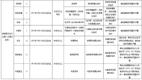 新邵县康复事业单位招聘最新信息汇总