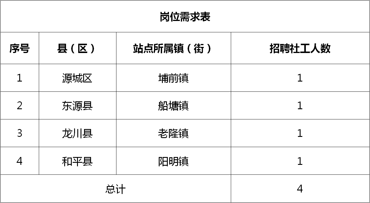 高新技术开发区虚拟街道最新招聘资讯总览