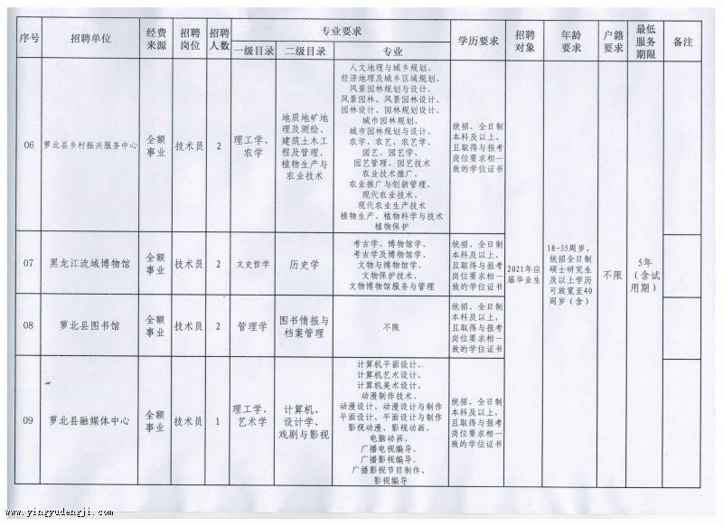 建宁县成人教育事业单位发展规划概览