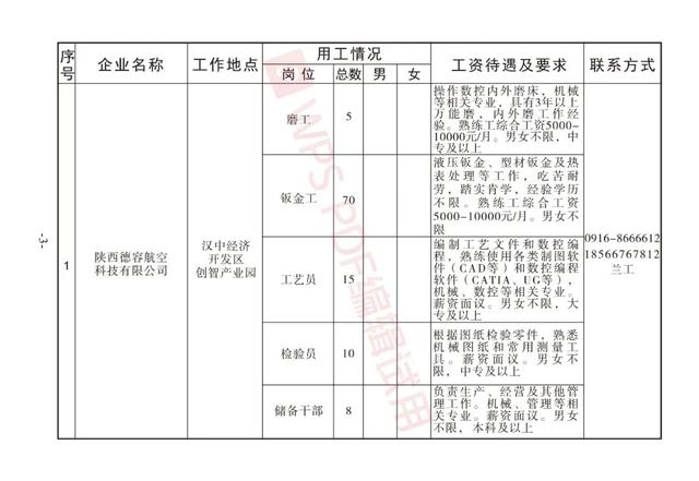 汉台区科技局及关联企业招聘最新信息全面解析