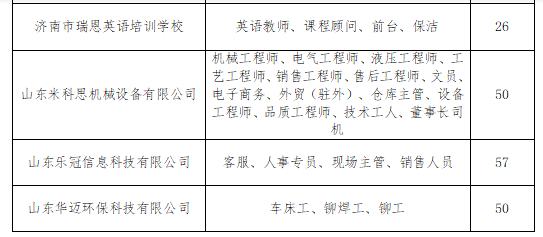 济南市气象局最新招聘启事