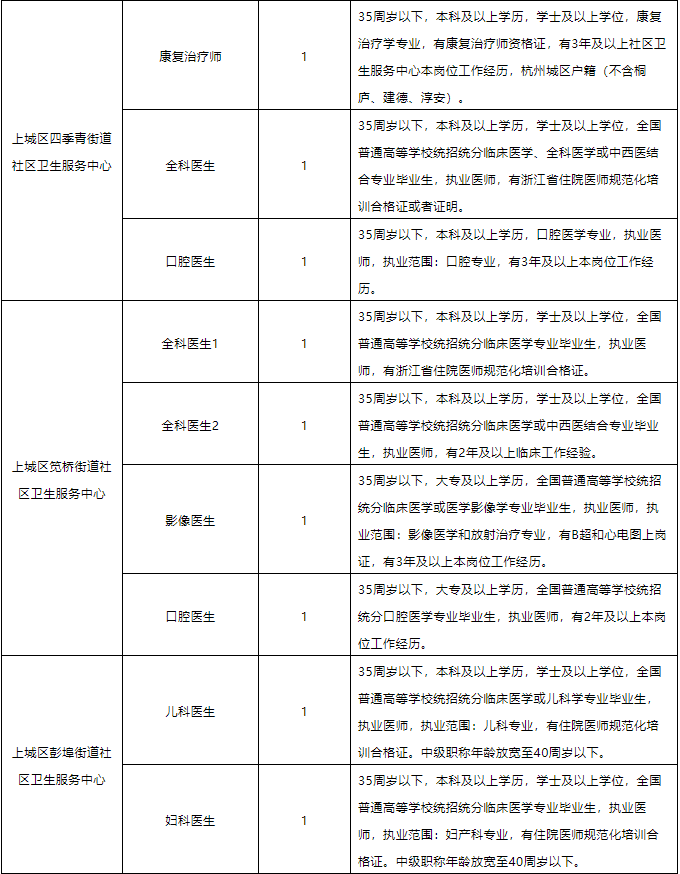 上饶市卫生局最新招聘信息全面解析