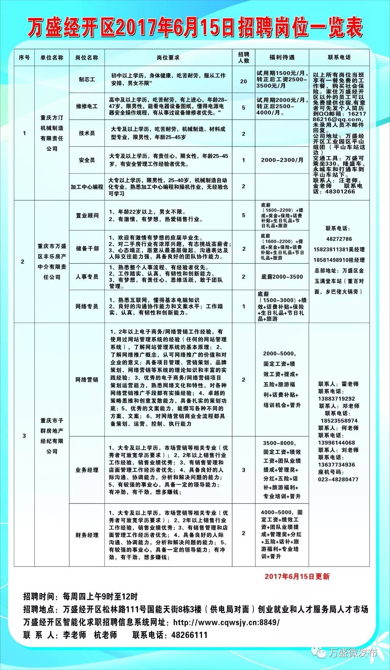 北新街社区最新招聘信息汇总