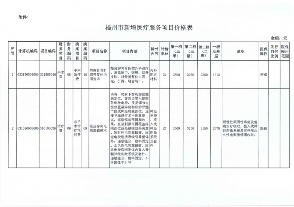 寿宁县医疗保障局最新发展规划概览