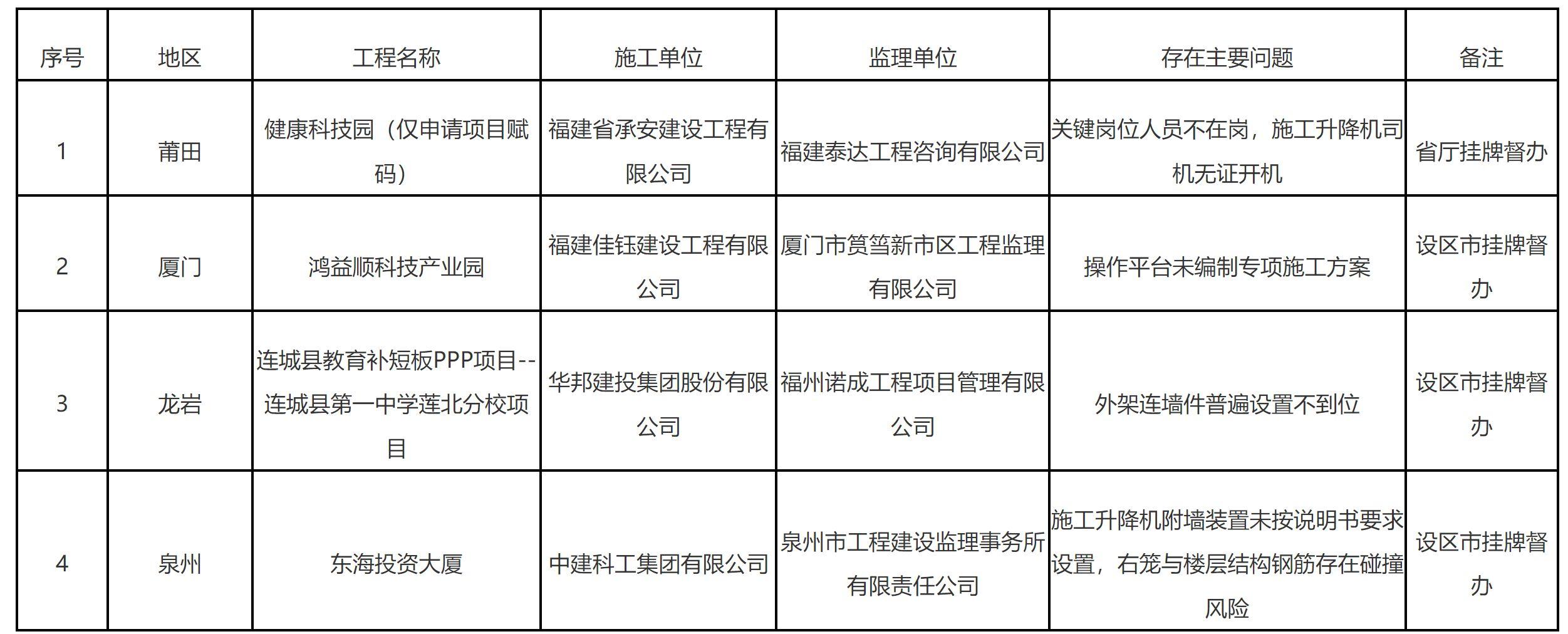 泉港区级公路维护监理事业单位项目最新探讨