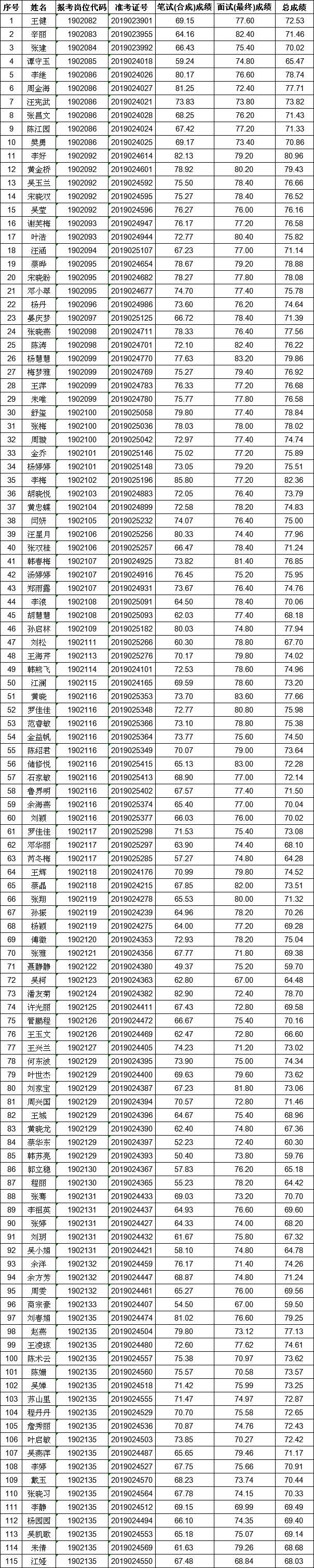 金寨县农业农村局最新招聘全面解读