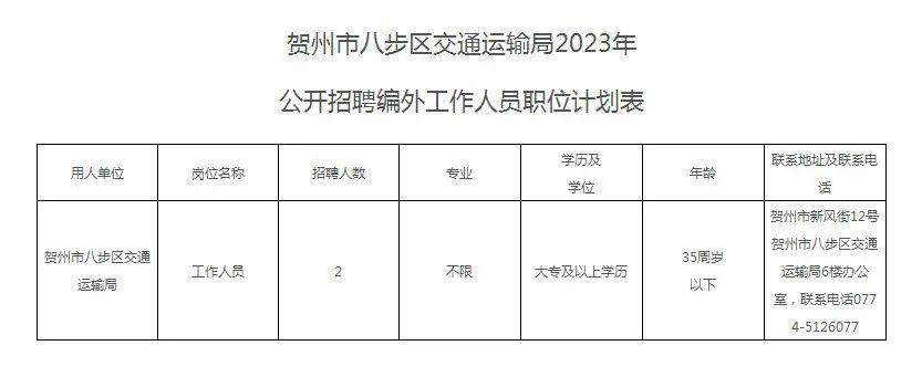 钟山区公路运输管理事业单位人事最新任命通知