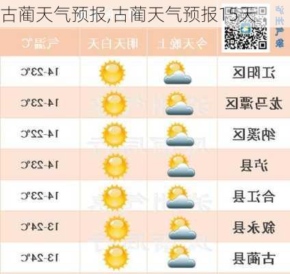 古镇镇天气预报更新通知