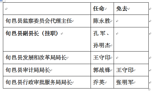 旬邑县民政局人事任命揭晓，开启民政事业新篇章