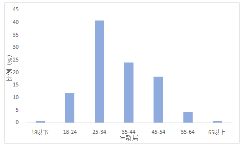 长水河农场最新交通动态报道